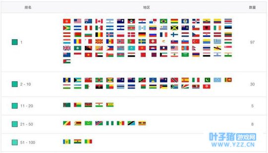 ���̼�ս��������ȫ��97�����ذ�ھ����롶