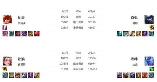王者荣耀职业选手60位英雄出了43双抵抗之靴