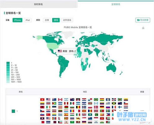 绝地求生手游全球登顶!海外玩家:不是蓝洞
