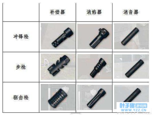 《绝地求生刺激战场》消音器和补偿器哪个好