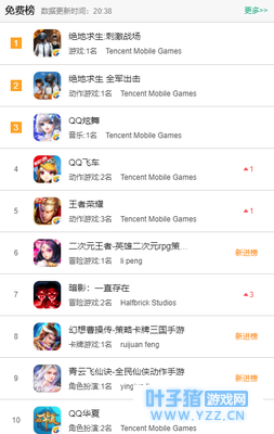 PUBG Mobile̼սFortn