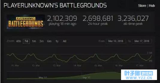 绝地求生药丸?《堡垒之夜》手游狂揽900万