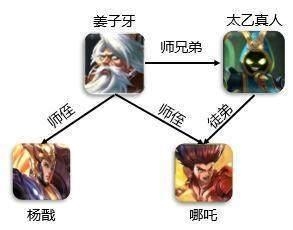 王者荣耀:王者荣耀中谁的势力范围最大?