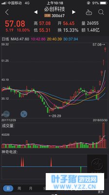 明日股池,半导体及芯片+物联网+次新股+医