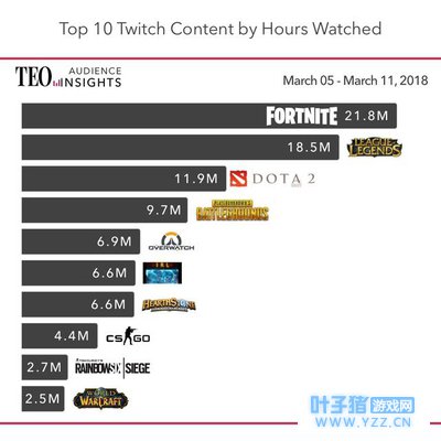 ���׳������Ρ�FortCraft�������̡�����֮