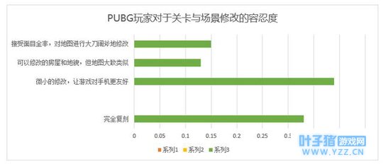 骑士评:天美吃鸡的成与败(下)
