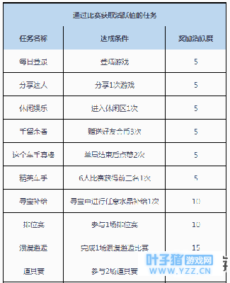 ��ο���ˢ��150��Ծ�� qq�ɳ����λ�Ծ�Ȼ�