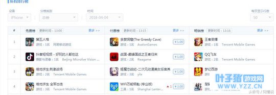 《第五人格》登顶IOS游戏榜,力压刺激战场