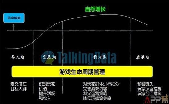 假如王者荣耀跌了, 下一个火的可能会是谁?