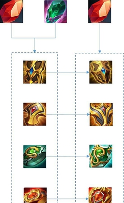 王者荣耀装备详解-辅助篇,请珍惜一个好的