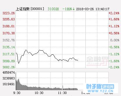 明日股市三大猜想及策略:挖坑结束 主升走