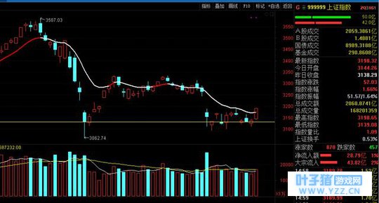 4.10日复盘+明日涨停备选:七一二、大烨智