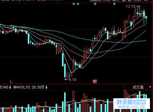 明日猜想:潜力军工个股爆发在即!