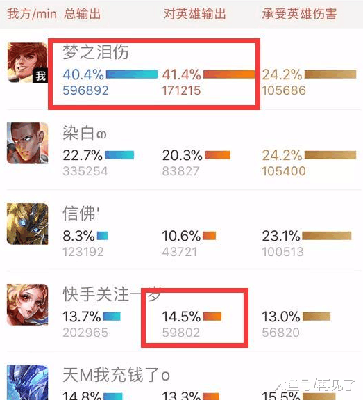 王者荣耀导演组规则曝光, 官方因梦泪被演禁
