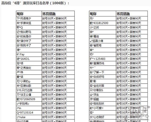 《王者荣耀》举报功能没用?腾讯放大招,用