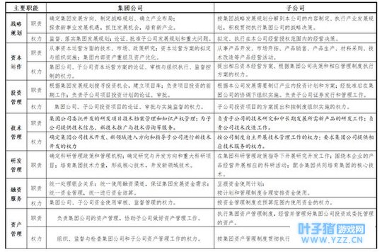 集团公司与子公司职责及权力的管理边界界定