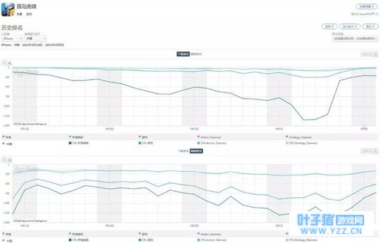 吃鸡手游市场日益饱和 “2.5D吃鸡”概念是