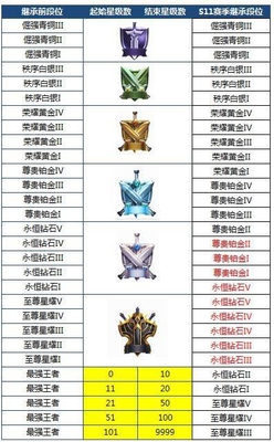 王者荣耀:野怪加强,新装备等各项改动即将