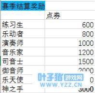 QQ��������S2����������Щ������S2������λ