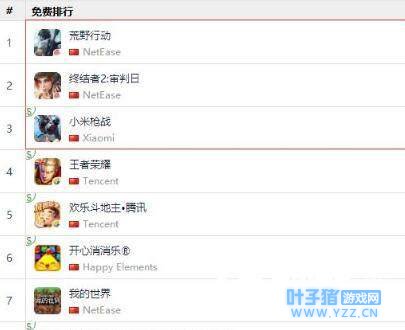 吃鸡手游强势霸榜,王者荣耀光芒不在!