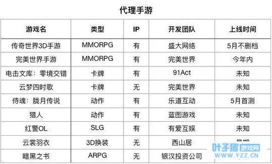 UP2018腾讯一口气发布18款新手游 红警、圣