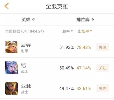 《王者荣耀》研究室:站撸战士秒杀刺客,后