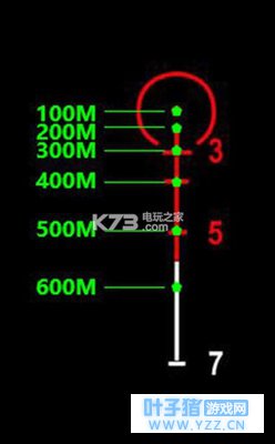 绝地求生刺激战场四倍镜使用攻略技巧