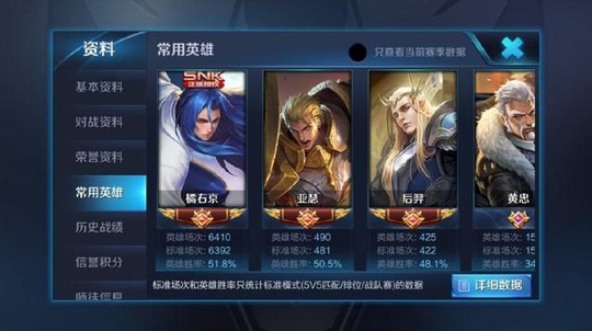 王者荣耀:玩家匹配到6500场的橘右京大神,