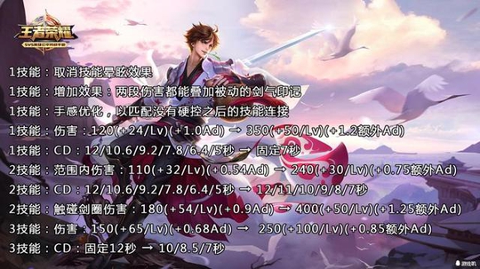 王者荣耀:体验服大更新,10个英雄被调整!