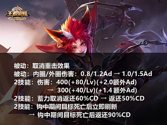 王者荣耀大改动-天美阴谋曝光,李白韩信史