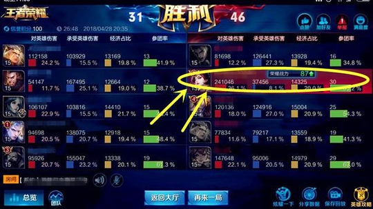 王者荣耀:这个法师排位太bug,不仅超越98%