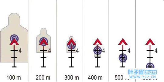 《绝地求生:刺激战场》近处打腰,远处打头