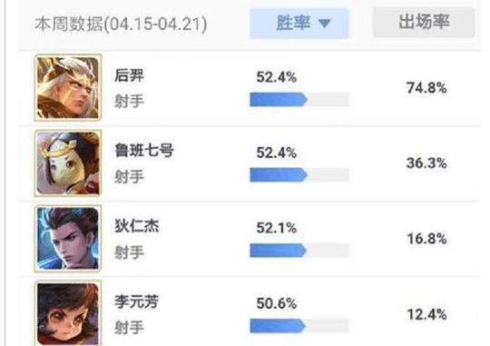 王者荣耀体验服更新,孙悟空等三大刺客再度