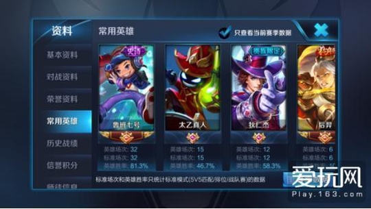 《王者荣耀》高端局最怕队友选的2个英雄,