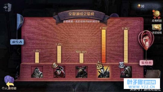 第五人格:厂长把傀儡扔上房顶后发现不对劲