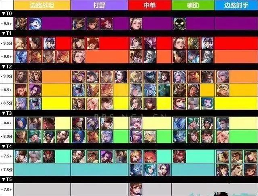 王者荣耀到底哪些英雄强势?一张图告诉你S1