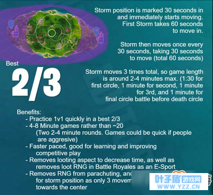 ����֮ҹ����1v1��ͼ���� ���������Ԥ��