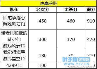 ý����������Ļ ���Ǿ��ȱ�һ�Ұ�����