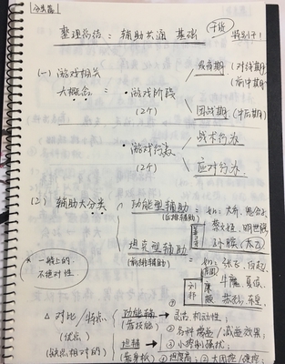 【干货.特别干】整理总结:辅助共通基础 之