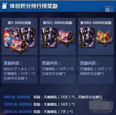 王者荣耀:永久电玩小子免费领,更有天魔乱