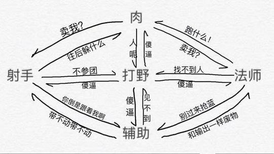 在座的各位都是辣鸡 盘点王者荣耀各定位眼