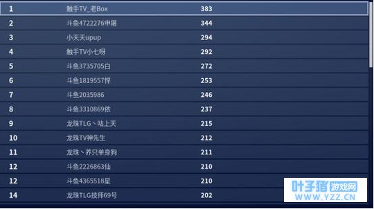 堡垒之夜:新手如何配置画面设置,看看高手