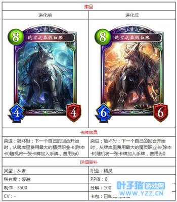 6399£ºÓ°Ö®Ê«Ô¶¹ÅÉÁֵİ×ÀÇÊôÐÔͼ¼øÒ»ÀÀ