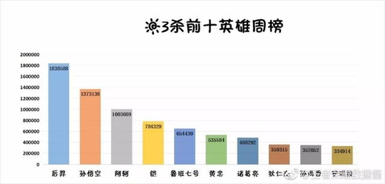 王者荣耀:什么样的英雄最容易拿五杀?说出