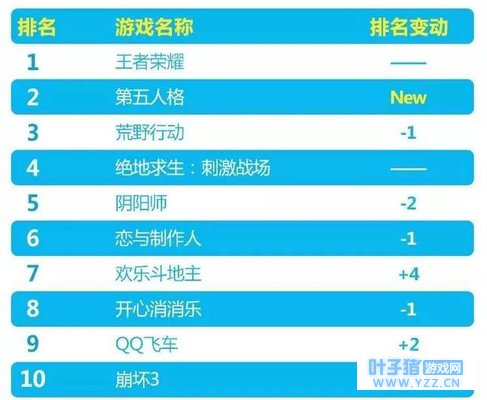 吃鸡手游收入下滑,要开始凉了?