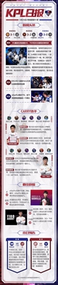 KPL日报:EDG.M、eStar晋级季后赛,AG超玩