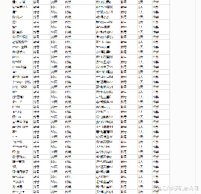 王者荣耀: 找代练被封号一个月 代练补偿了