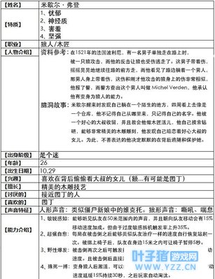 「第五人格」曝光颜值最高求生者“狼人”,