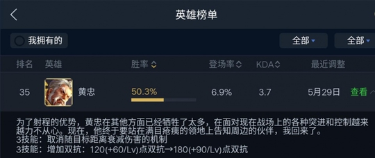 王者荣耀:这波平衡成功的拯救了4个英雄,