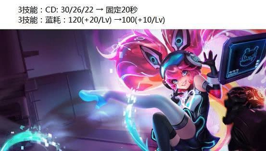 王者荣耀:法师时代即将来临 四大法师得到